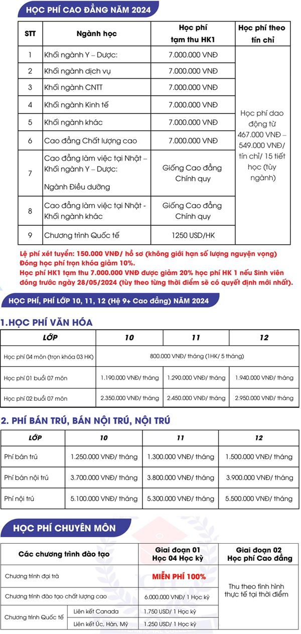 Học phí trường ICH